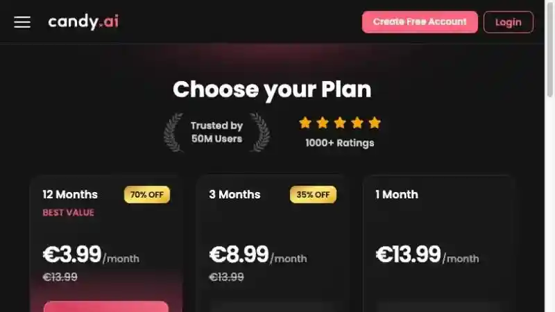 Screenshot of subscription plans displayed on the official Candy AI website
