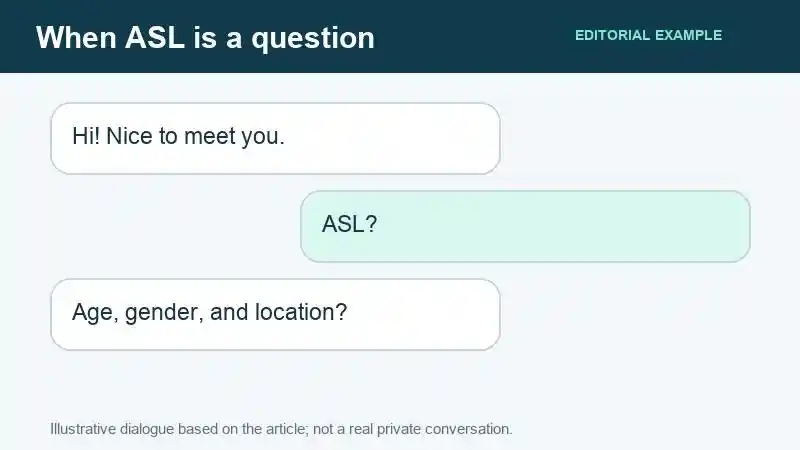 Editorial chat example showing ASL as a question about age, gender, and location