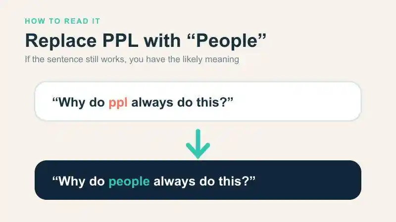 Example of replacing PPL with people to check a sentence's meaning