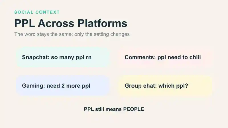 Examples of PPL used on Snapchat, social comments, gaming, and group chats