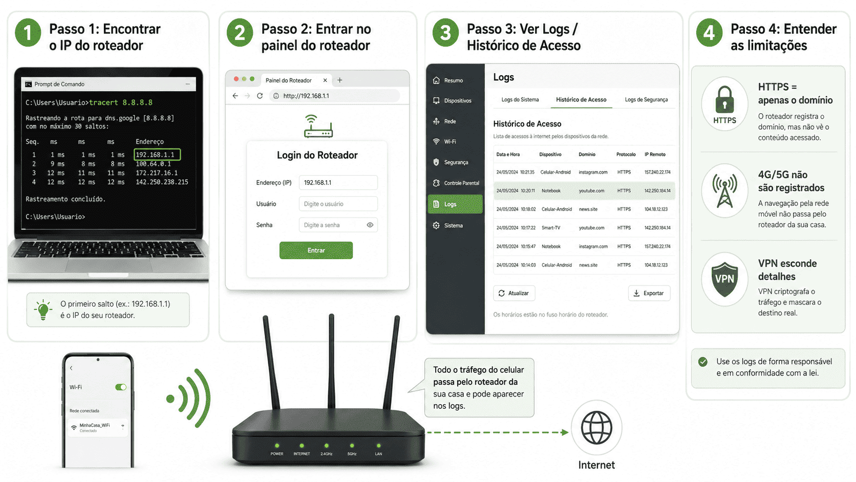 Logs do roteador wifi