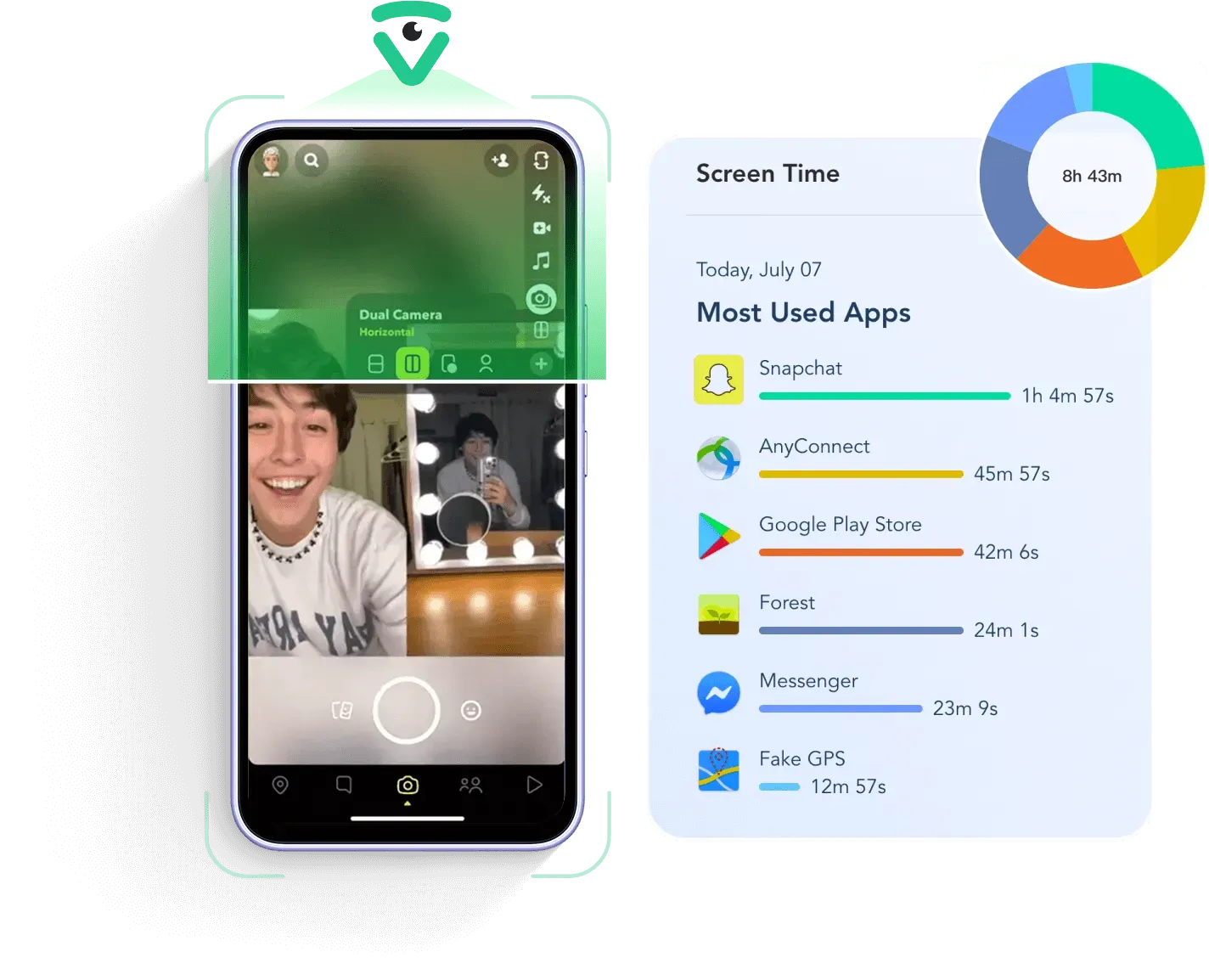 phone monitoring dashboard