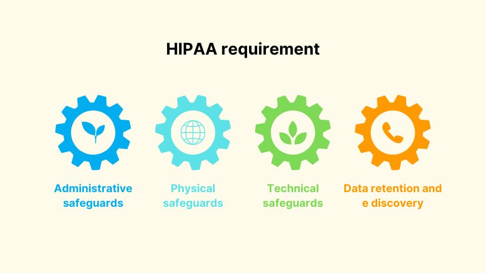 what hipaa requires