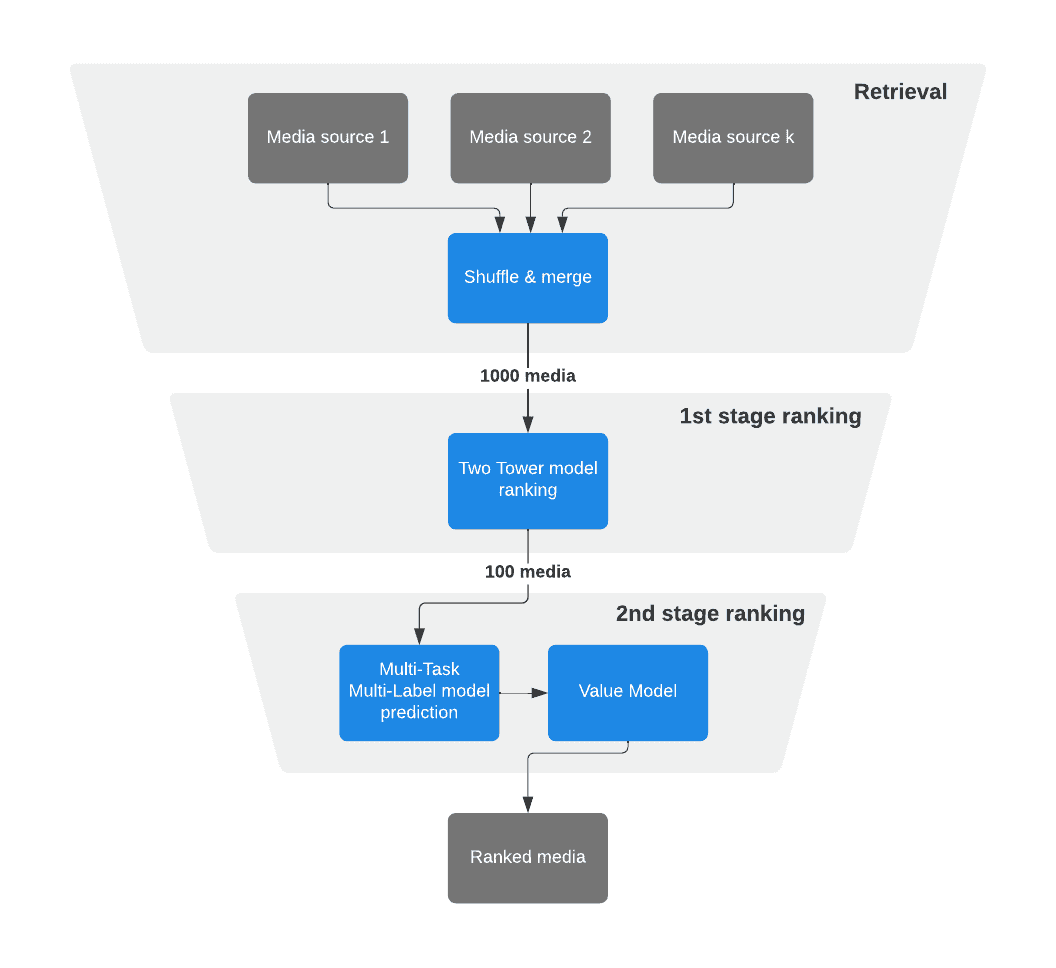 instagram_account_types_algorithm_differences
