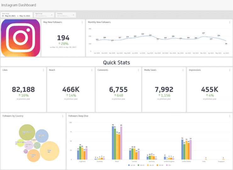 instagram Business account interface with ads tools, contact buttons, and weekly analytics