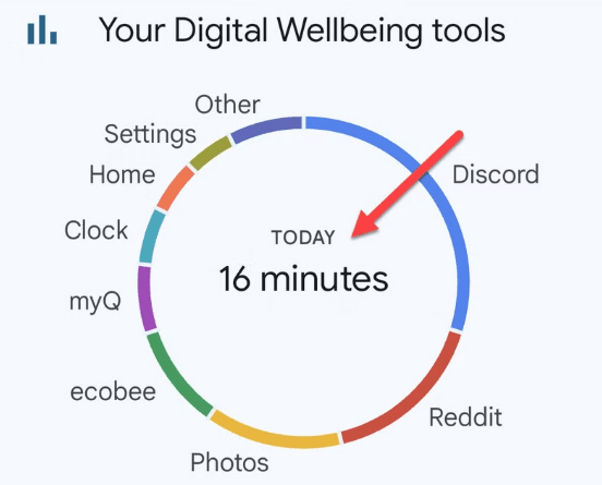 your digital wellbeing tools